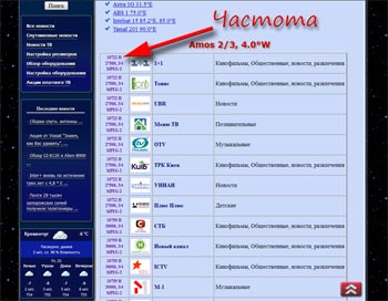 Channel parameters on our website