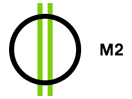 Logo des Kanals "M2 Europa (Magyar 2)"